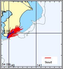 ���������x�N�g���}