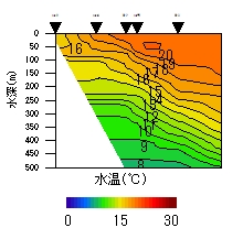 $$�摜����$$