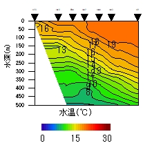 $$�摜����$$