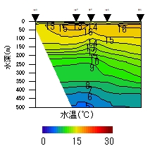 $$�摜����$$