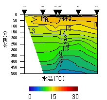 $$�摜����$$