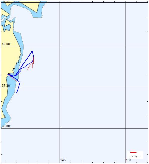 流向流速ベクトル図
