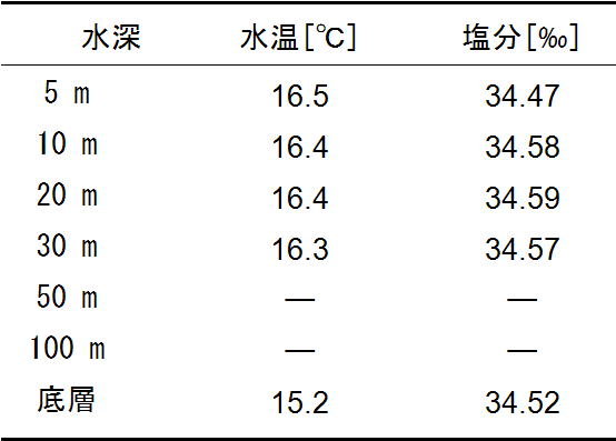 東京湾漁業・環境情報提供システム